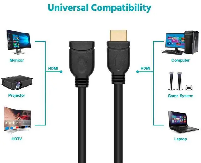 Alt view image 4 of 12 - 8-inch 28AWG High Speed Male to Female HDMI Port Saver - Black