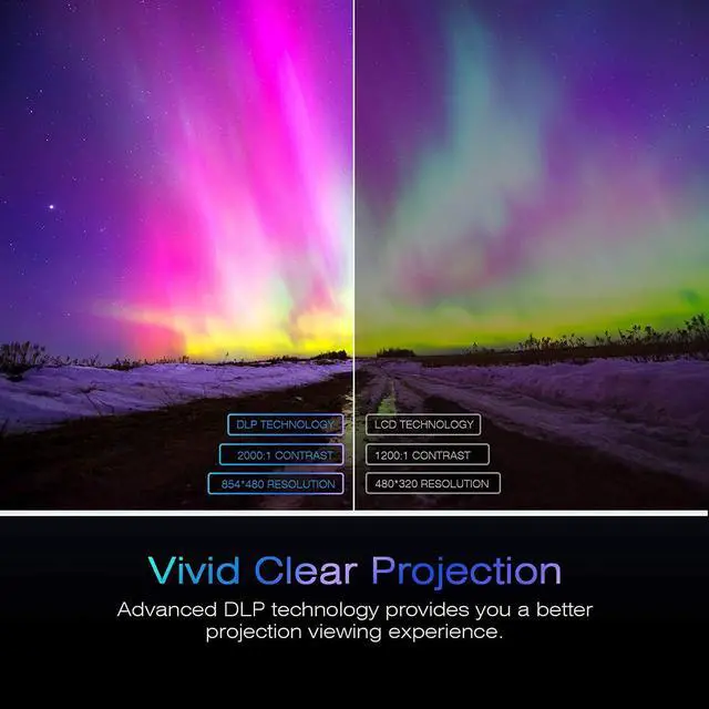 Alt view image 4 of 6 - AKASO Mini Projector, Pocket-Sized DLP Portable Projector, 1080P Cookie Projector , Support HDMI WiFi Built-in Rechargeable Battery Stereo Speakers and Remote Control Movie Projector