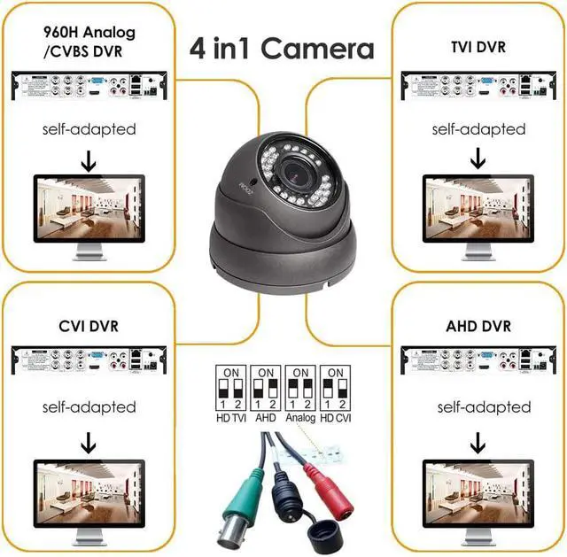 Alt view image 3 of 6 - Analog CCTV Camera HD 1080P 4-in-1 (TVI/AHD/CVI/CVBS) Security Dome Camera Outdoor, 2.8mm-12mm Manual Focus/Zoom Varifocal Lens, Weatherproof Metal Housing 36 IR-LEDs Day & Night Monitoring (Grey)