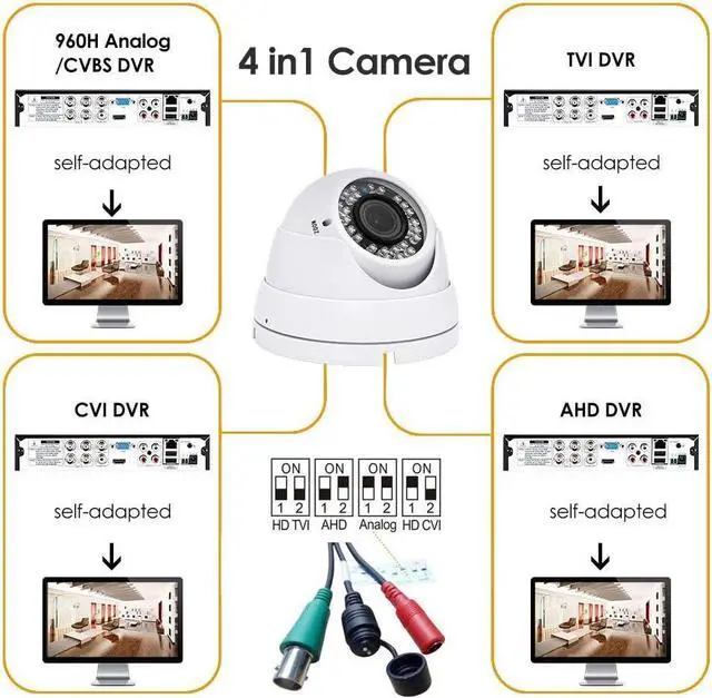 Alt view image 3 of 6 - Analog CCTV Camera HD 1080P 4-in-1 (TVI/AHD/CVI/CVBS) Security Dome Camera Outdoor, 2.8mm-12mm Manual Focus/Zoom Varifocal Lens, Weatherproof Metal Housing 36 IR-LEDs Day & Night Monitoring (White)