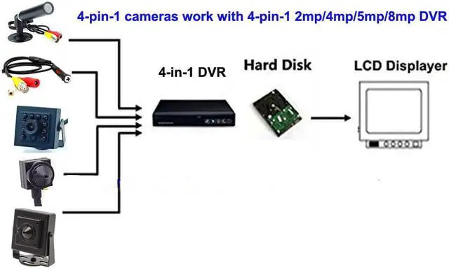 Alt view image 2 of 5 - CCTV 1080P HD 2MP Mini Security Camera 2000tvl 1.8mm 130degree Wide View Angle 4-in-1 TVI/CVI/AHD/960H CVBS Indoor Small Surveillance Camera for 1080P 4-in-1 TVI/AHD/CVI/CVBS/960H DVR(DST-2AHD10W)