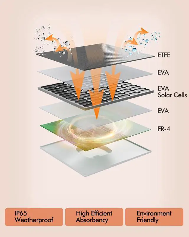 Alt view image 3 of 5 - Dzees USB-C Solar Panel - Compatible with Outdoor Camera Wireless, Continuous Power with 5W 5V Charging, 9.8ft/3M Waterproof Charging Cable, 360°Adjustable Mount