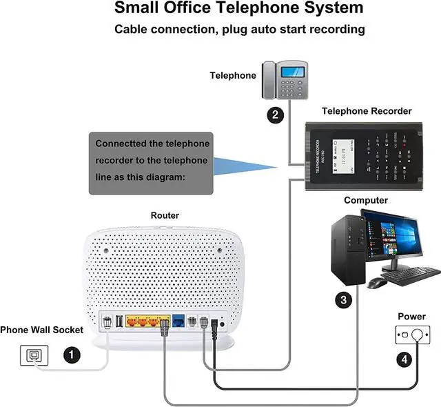 Alt view image 5 of 7 - 32GB Telephone Recorder, Landline Phone Call Recorder for Analog/Digital Telephone Lines System, Automatic Telephone Recording Device, Auto Answering Machine