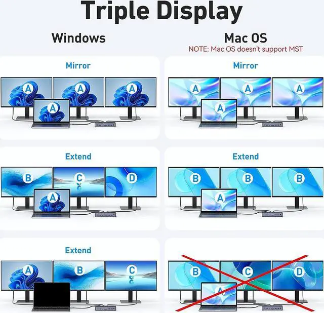 Alt view image 3 of 7 - 8K USB C Laptop Docking Station,Docking Station 3 Monitors with 2*DP&1*HDMI Ports,15 in 1 USB C Dock for Dual/Triple Monitors,6 *USB A/C Ports,100W PD,Ethernet,SD&TF,Audio,for /HP/MacBook/Lenovo