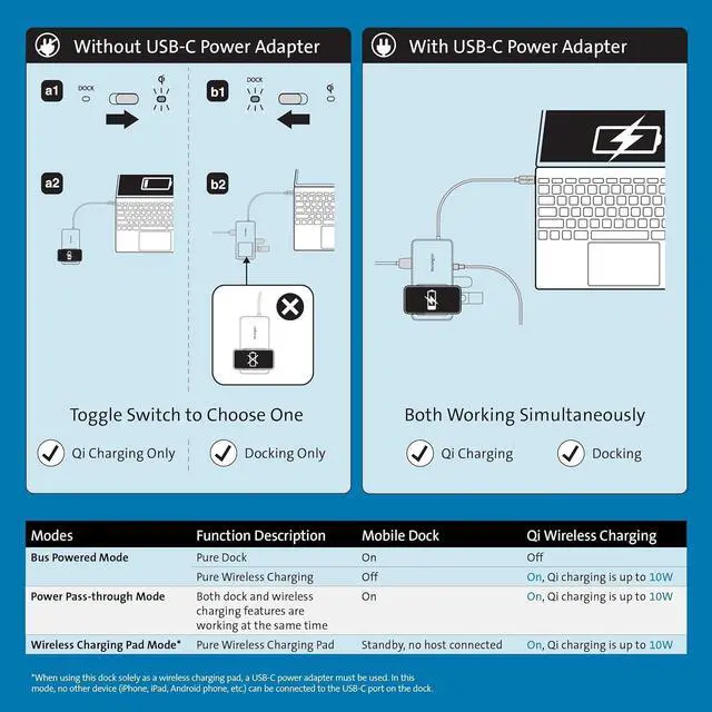 Alt view image 6 of 7 - Kensington Ipad and Mac USB-C Dual 4K HDMI Docking Station with Qi Charging (K32800WW)