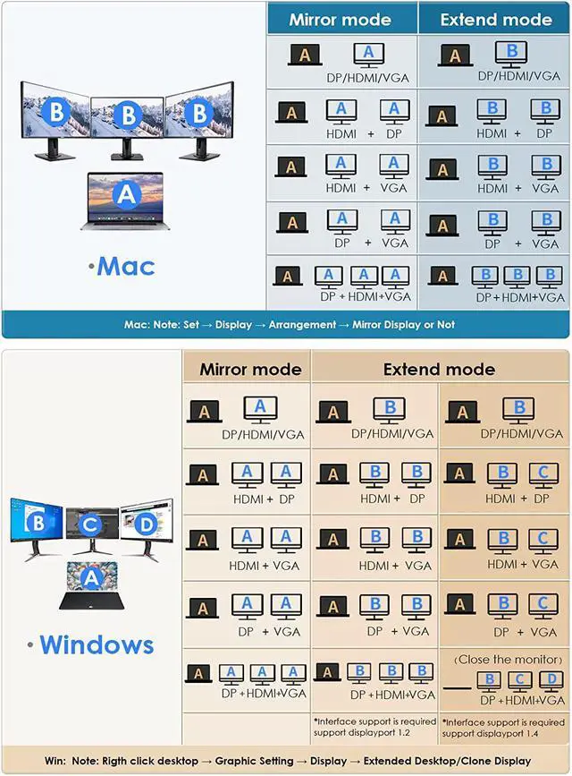 Alt view image 4 of 7 - LENTION USB C Docking Station 100W PD,4K HDMI/DisplayPort,VGA, Ethernet,Card Reader,USB 3.0/2.0,Aux Adapter Compatible 2022-2016 MacBook Pro,New Mac Air/Surface,Steam Deck,More (CB-C95, Space Gray)