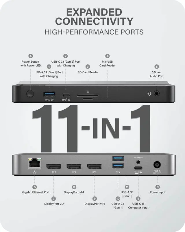 Alt view image 2 of 7 - ALOGIC MX3 4K Triple Display 11-in-1 Docking Station with 100W Laptop Charging for windows, 3x DisplayPort, 3x USB-A, USB-C, 3.5mm TRRS Audio/Microphone Jack, RJ45 Ethernet, SD & Micro SD Card Reader.