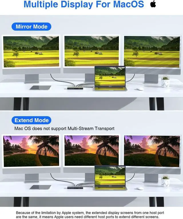 Alt view image 4 of 7 - TOTU 15 in 1 Triple Display Docking Station (Dual 4K HDMI, DP) & TOTU 18 in 1 Thunderbolt 3 Docking Station