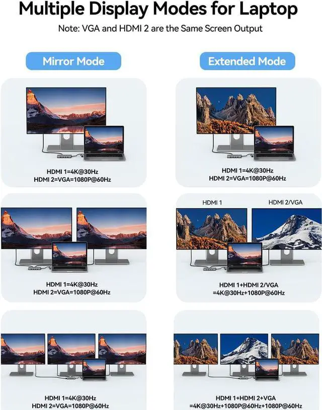 Alt view image 3 of 6 - USB Docking Station Dual Monitor, GIISSMO 9-in-1 USB A 3.0 / USB C Docking Station Triple Monitor with 2 HDMI,VGA, 10Gbps USB 3.1, Gigabit Ethernet, Triple Display for Mac & MacBook & Windows Laptop
