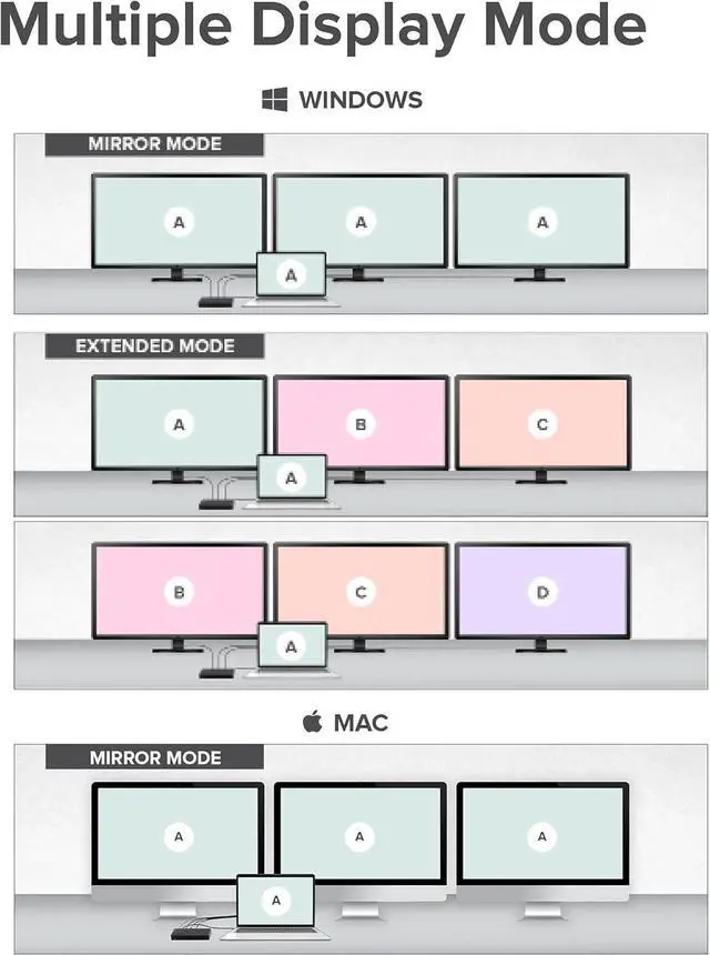 Alt view image 7 of 7 - Alogic USB-C Triple Display Dp Alt. Mode Docking Station