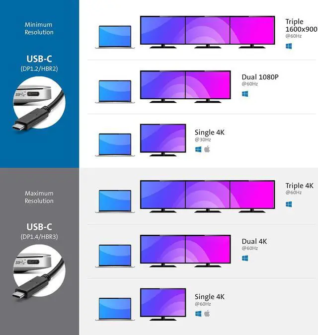 Alt view image 3 of 7 - Kensington SD4850P USB-C Docking Station for Dell, HP, Lenovo, Surface, PixelBook, Pixel Slate- Dual 4K Video, 100W PD (K34115NA)