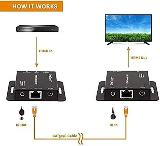 Alt view image 5 of 7 - 164-Feet HDMI Extender Bundle with ZettaGuard USB 3.0 Universal Dual 4K Display Docking Station