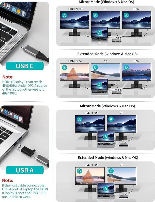 Alt view image 7 of 7 - Displaylink Triple Display Docking Station for MacBook M1/M2/Windows, Minisopuru Universal Laptop Docking Station with 2 HDMI & 2 DisplayPort,100W Charge, USB-C Data, Ethernet, Audio,4 USBA Ports