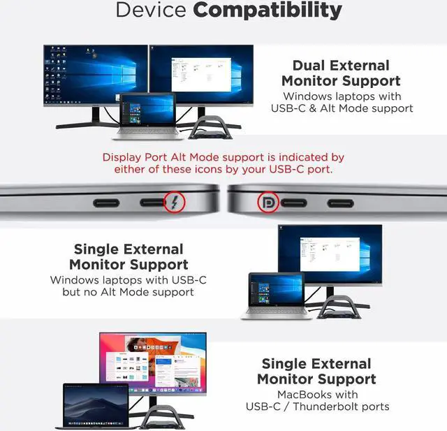 Alt view image 2 of 7 - Aestoria Windows USB C Docking Station Dual Monitor - 10 Ports with 2X HDMI, 2X USB 3.0, 1x USB-C (100W PD), and Ethernet Ports. Universal Laptop Docking Station for Dell, Lenovo, HP, and MacBook
