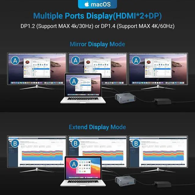 Alt view image 4 of 6 - Docking Station Dual Monitor USB C Dock Triple Display with 2 HDMI, Displayport, Gigabit Ethernet, 3 USB 3.2GEN 2 Ports, SD/TF Slots, 65W DC-IN Adapter for Dell/HP/Lenovo Full Functional Type C Laptop
