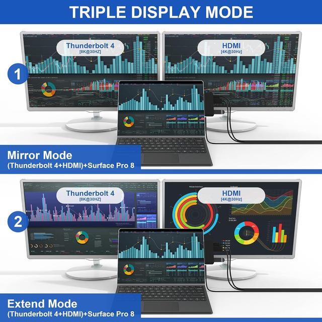 Alt view image 4 of 7 - Surface Pro 8 Hub Docking Station with USB-C Thunerbolt 4 (Display+Data+PD Charging), 4K HDMI, USB 3.0, USB 2.0, TF Card Slot, Triple Display (Surface Pro 8+HDMI+USB C) for Microsoft Surface Pro 8