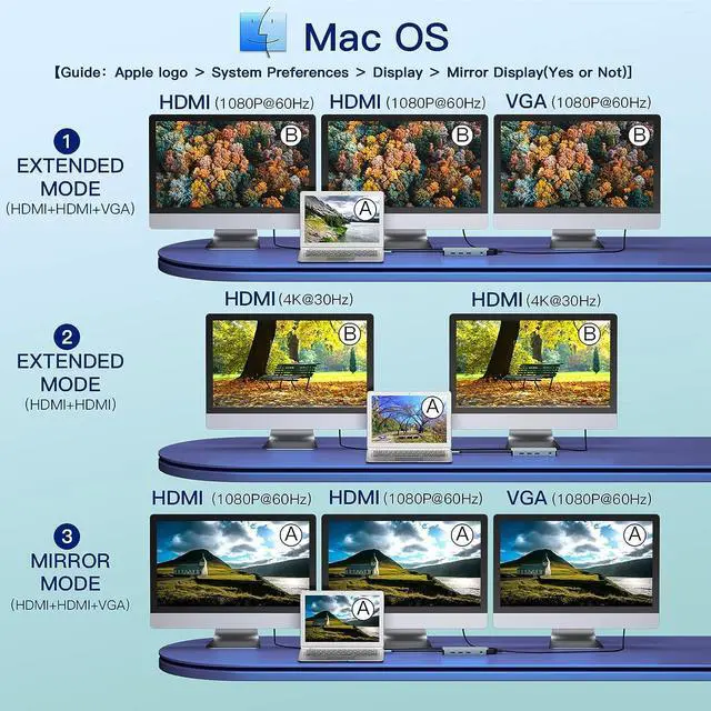 Alt view image 4 of 6 - USB C Hub Multiport Adapter,10 in 1 Laptop Docking Station Triple Display USB Type C Hub Multiport Adatper with 2 HDMI,VGA,100W PD,3 USB 3.0,3.5mm Audio,SD/TF for MacBook Air,Pro,,HP,XPS