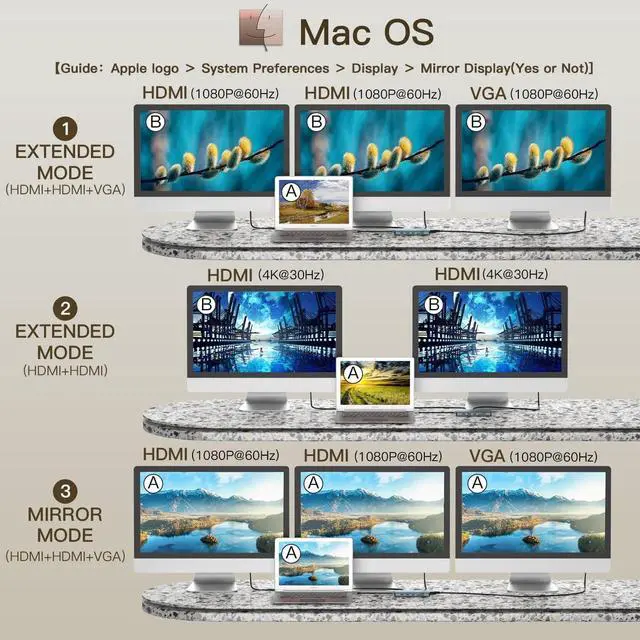 Alt view image 4 of 6 - USB C Docking Station Dual Monitor,Laptop Docking Station,12 in 1 Triple Display USB C Hub Multiport Adapter to Dual 4K HDMI,VGA,100W PD,3 USB 3.0,USB-A,RJ45,SD/TF,Audio for MacBook and Type C Laptop