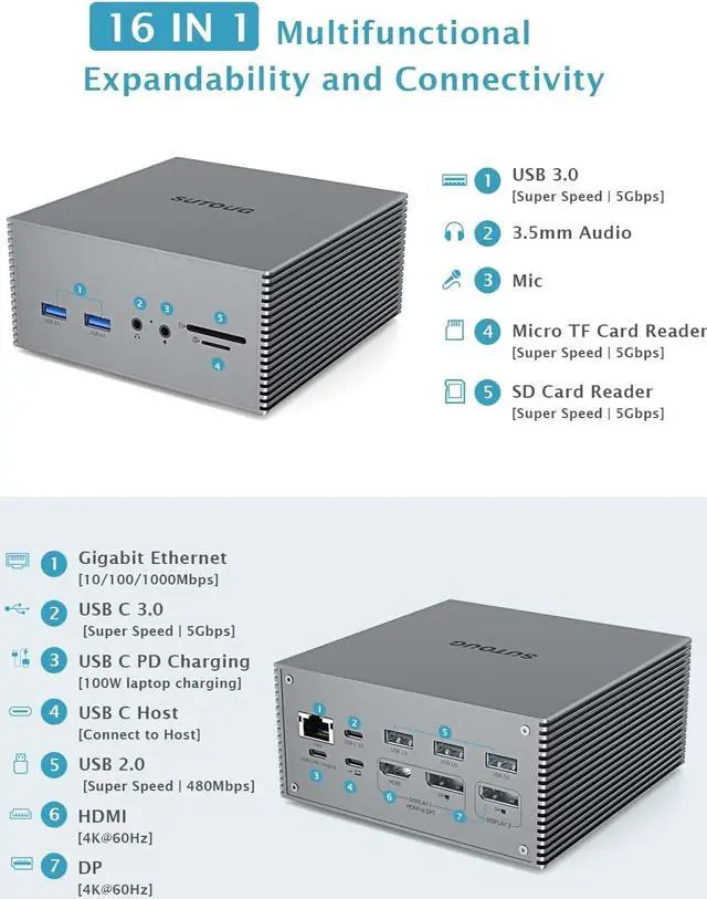 Alt view image 2 of 7 - USB C Docking Station Dual Monitor,SUTOUG 16 in 1 Docking Station for MacBook Pro/Air, USB-C Windows Laptops with 4K HDMI, 2 DPS, 100W PD 3.0, 6 USB Ports, Mic/Audio, Mac OS Supports Extended Display