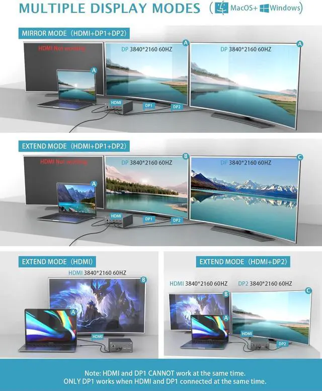 Alt view image 4 of 7 - USB C Docking Station Dual Monitor,SUTOUG 16 in 1 Docking Station for MacBook Pro/Air, USB-C Windows Laptops with 4K HDMI, 2 DPS, 100W PD 3.0, 6 USB Ports, Mic/Audio, Mac OS Supports Extended Display