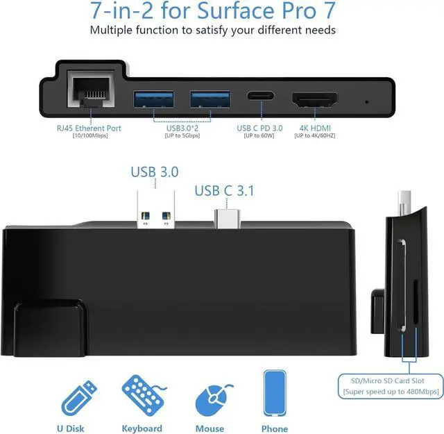 Alt view image 2 of 7 - Surface Pro 7 Hub Docking Station with 4K HDMI Adapter+1000M Gigabit Ethernet LAN+ USB C PD Charging +2 Port USB 3.0+SD/TF(Micro SD) Card Reader Converter Combo Adaptor for Microsoft Surface Pro 7