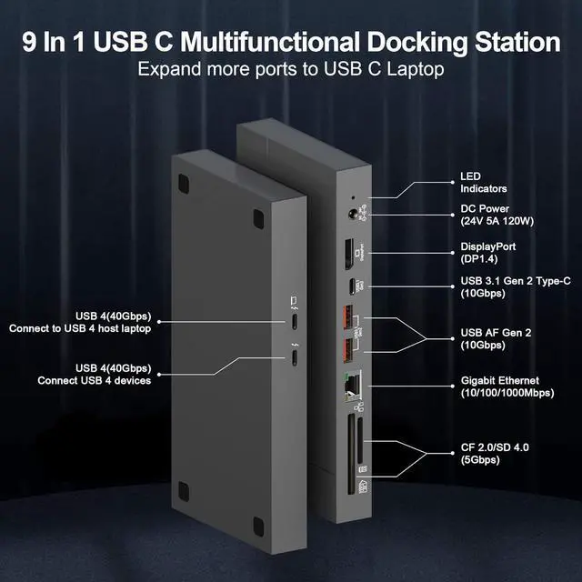 Alt view image 2 of 7 - USB C Docking Station, Support 8K Display, 60W Charging, UHS-II SD 4.0 & CFast 2.0 Card Slot, USB 3.1 Gen 2, Gigabit Ethernet for Mac Book/PC,USB 4 Compatible(2.3ft Cable)