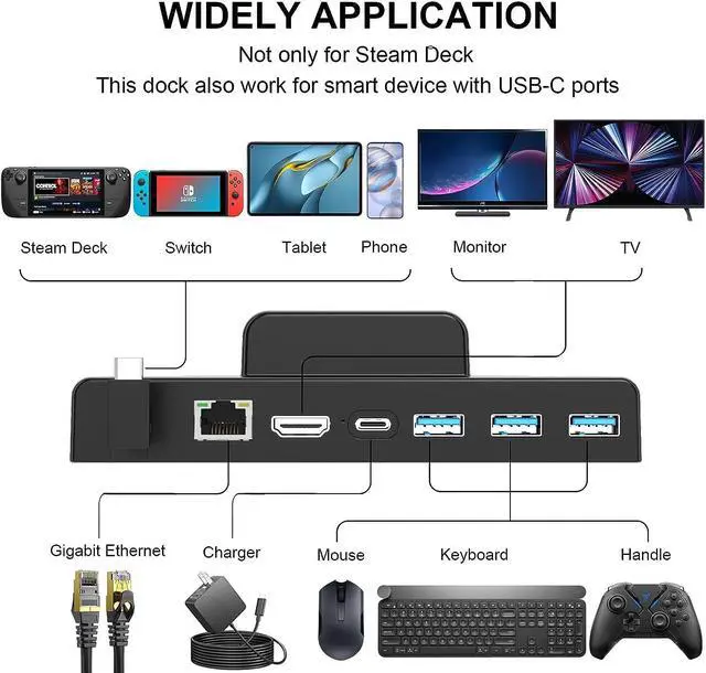 Alt view image 3 of 6 - YIGORN Steam Deck Dock,Docking Station 6 in 1 Hub with HDMI2.0 4K@60Hz, Gigabit Ethernet, 3 USB-A 3.0 and 100W Charging USB-C Port Compatible with Valve Steam Deck Accessories Stand