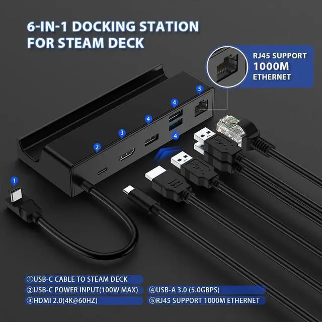 Alt view image 2 of 7 - Funalot Steam Deck Dock, 6-in-1 Docking Station Compatible with Valve Steam Deck, Gigabit Ethernet, Stream Deck Dock Stand with 4K@60Hz HDMI 2.0, 3 USB 3.0 Data Ports, USB-C PD Charging Port