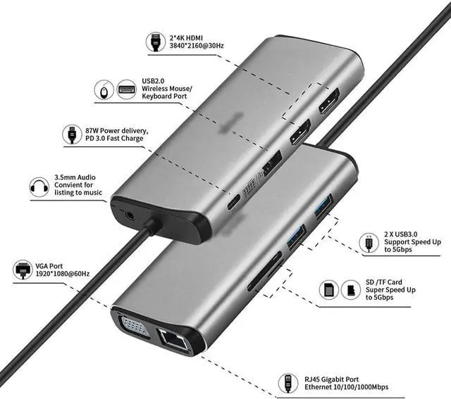 Alt view image 5 of 5 - 11 in 1 C HUB, Docking Station, Type C Multiport Adapter for/Pro/Air/iMac Type C Device