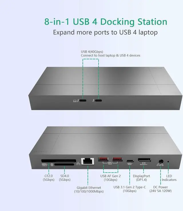 Alt view image 2 of 7 - USB 4 Dock with 2X USB 4 (40Gb/s), DP, SD4.0, CFast2.0 Card Slot, RJ45, Gen2 10gb USB-A USB-C,120W DC Power for Mac/PC,USB 4 Hub with 2.3ft Cable