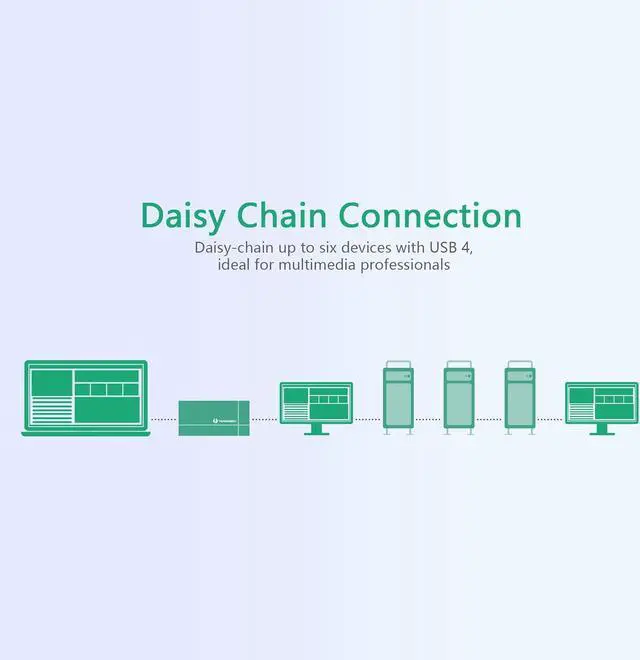 Alt view image 7 of 7 - USB 4 Dock with 2X USB 4 (40Gb/s), DP, SD4.0, CFast2.0 Card Slot, RJ45, Gen2 10gb USB-A USB-C,120W DC Power for Mac/PC,USB 4 Hub with 2.3ft Cable