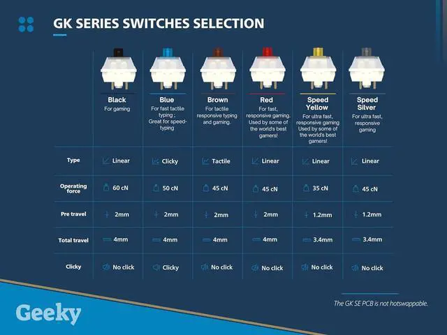 Alt view image 6 of 7 - Geeky GK61 SE 60% | Mechanical Gaming Keyboard | 61 Keys Multi Color RGB LED Backlit for PC/Mac Gamer | ANSI US American Layout (Black, Mechanical Black)