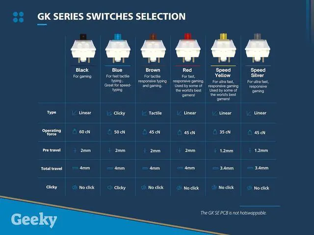 Alt view image 6 of 7 - Geeky GK65 SE 65% | Mechanical Gaming Keyboard | 68 Keys Multi Color RGB LED Backlit for PC/Mac Gamer | ANSI US American Layout (Black, Mechanical Blue)