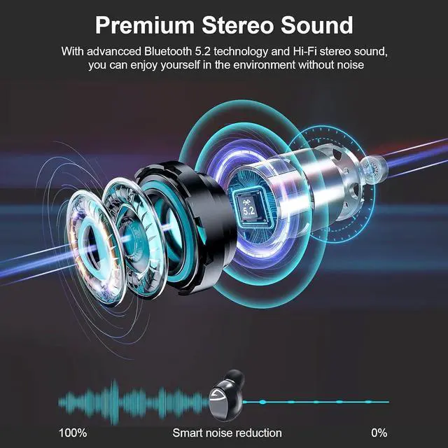 Alt view image 5 of 7 - Bluetooth 5.2 Wireless Earbuds HiFi Stereo Sound Deep Bass Headphones with USB-C Charging Case Noise-Cancelling and Fast-Charge in-Ear Earphones Touch Control Headphone for Sports Office