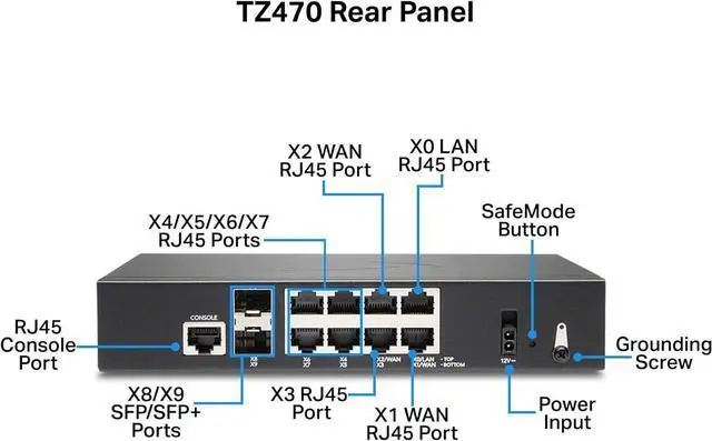 Alt view image 4 of 7 - Sonicwall TZ470 Network Security Appliance (02-SSC-2829) | Next-Generation Firewall | Zero-Touch Deployment | 8X 1GbE Ports, 2X 2.5GbE Ports