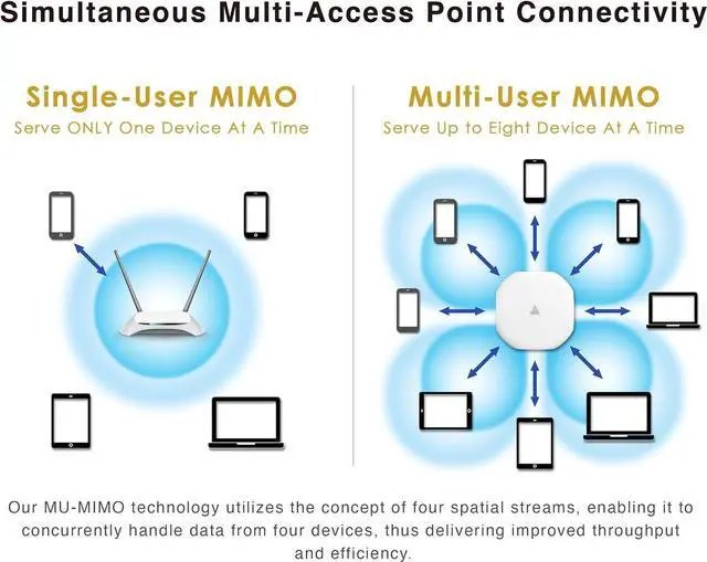 Alt view image 7 of 7 - BROWAN WiFi 6 Access Point AX6600 WAP Mesh Tri-Band MU-MIMO 8 Spatial Streams 3500 Square Feet Coverage 300 Devices 2.4 GHz 5GHz PoE Powered Indoor Ceiling Mount for Home Gaming Office Prism MI10