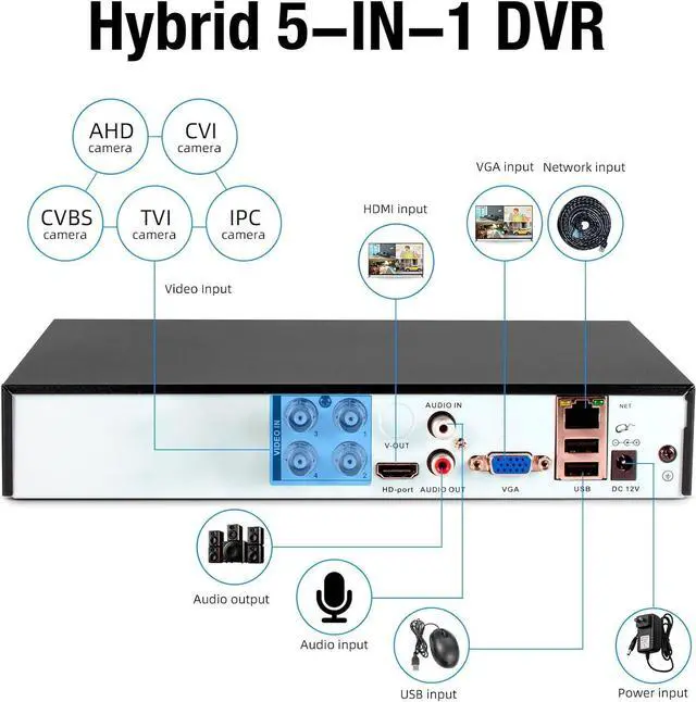 Alt view image 2 of 7 - Gadpiparty TOWODE 4CH Security Camera System 1080P 4-Channel Hybrid 5-in-1 DVR Security Video Recorder with 1TB Hard Drive 5MP Surveillance Security System with Human Detection, Remote Access 24/7 Re
