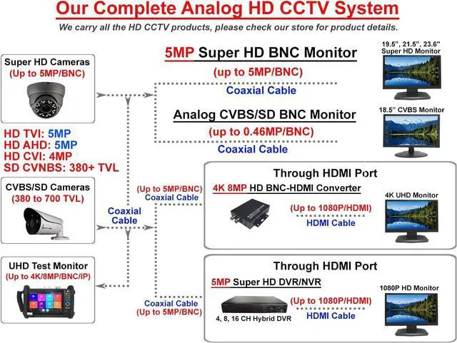 Alt view image 6 of 7 - Gadpiparty 101AV 16CH Security System Hybrid HD H.265/H.264 5in1 DVR/NVR, HD-TVI/CVI/AHD/IP, 8TB HDD, 1080P HDMI/VGA Video Out, Phone APPs for Home & Office, Work w/ 5MP Lite Analog & 8MP Lite IP Cam