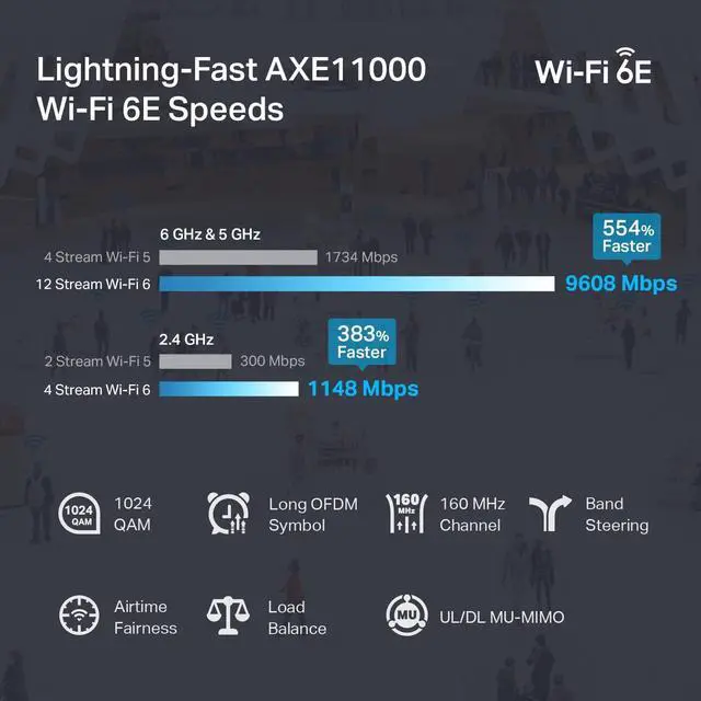 Alt view image 2 of 6 - TP-Link EAP690E HD Wi-Fi 6E Omada AXE11000 Wireless Access Point for Dense Environments | 10G Ethernet | PoE++ Powered | Mesh, Seamless Roaming, WPA3 | Remote & App Control | Multi Control Options