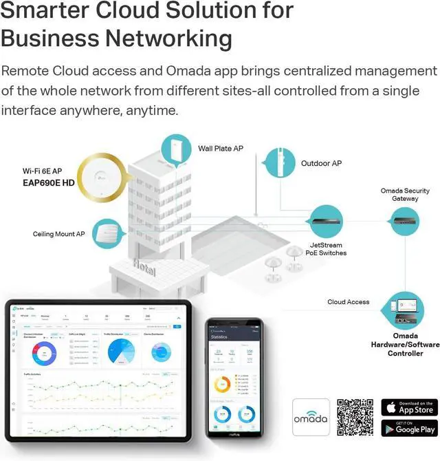 Alt view image 5 of 6 - TP-Link EAP690E HD Wi-Fi 6E Omada AXE11000 Wireless Access Point for Dense Environments | 10G Ethernet | PoE++ Powered | Mesh, Seamless Roaming, WPA3 | Remote & App Control | Multi Control Options