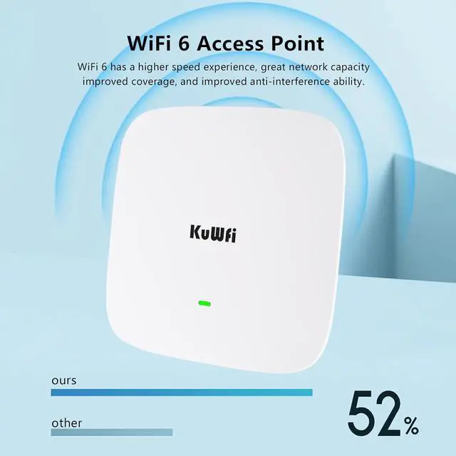 Alt view image 2 of 7 - KuWFi WiFi 6 Extender 2.4G&5.8G Long-Range Repeater AX1800 WiFi 6 Indoor Ceiling-Mounted AP Router 48V PoE Powered 1800Mbps High Speed for House, Office, Apartment