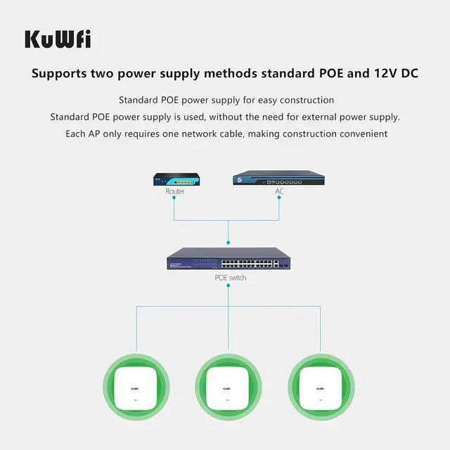 Alt view image 5 of 7 - KuWFi WiFi 6 Extender 2.4G&5.8G Long-Range Repeater AX1800 WiFi 6 Indoor Ceiling-Mounted AP Router 48V PoE Powered 1800Mbps High Speed for House, Office, Apartment