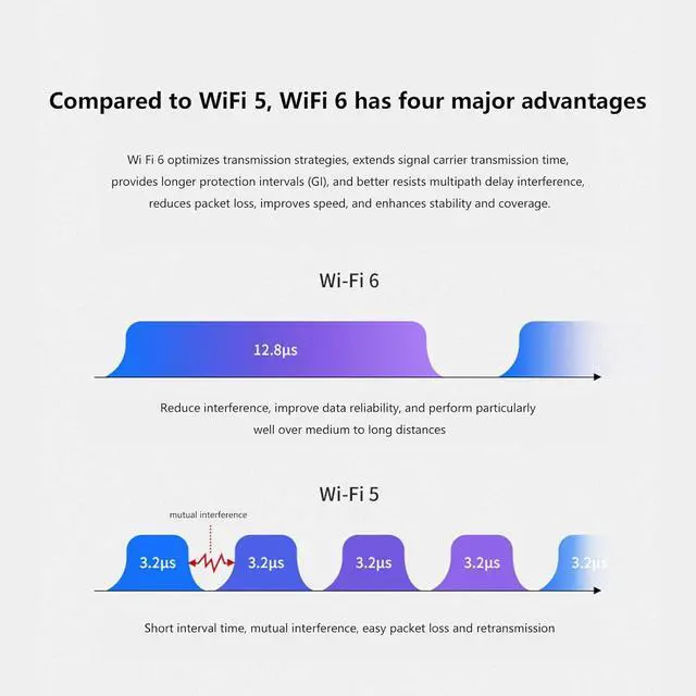 Alt view image 7 of 7 - KuWFi WiFi 6 Extender 2.4G&5.8G Long-Range Repeater AX1800 WiFi 6 Indoor Ceiling-Mounted AP Router 48V PoE Powered 1800Mbps High Speed for House, Office, Apartment