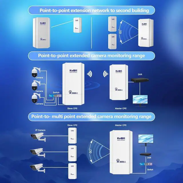 Alt view image 7 of 7 - KuWFi Bundle of Goods 2.4G Wireless WiFi Bridge and Long Range Outdoor Wireless Access Point