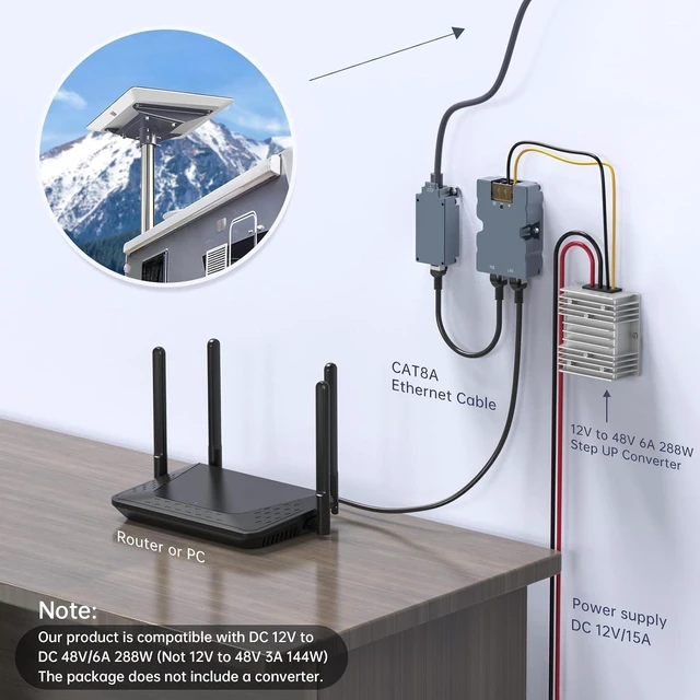 Alt view image 4 of 7 - 320W Starlink Performance Gen 2 POE Injector DC 12V to 48V 6A 288W | Fits Starlink High Performance, Starlink Dish Cable Adapter to RJ45, DC Step UP Converter 12V to 48V 6A 288W (Gray)