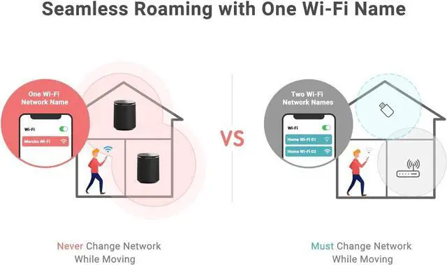 Alt view image 6 of 6 - WiFi Router for Wireless Internet & Mesh Wi-Fi System up to 6,000 Sq. Ft. Wi-Fi Mesh Network System - M2 Swarm App/Website Control Can Add More M2 Routers 3 Pack