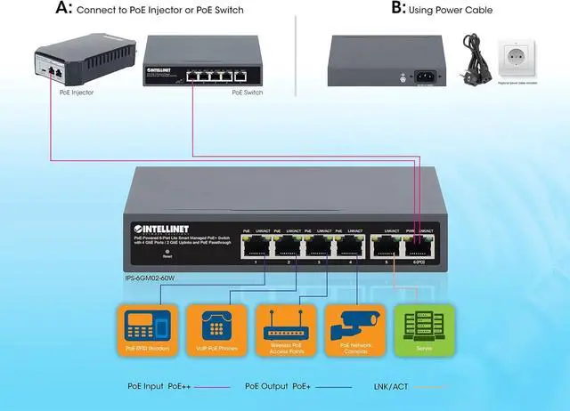 Alt view image 2 of 5 - Intellinet PoE Powered 6 Port Managed Gigabit Ethernet Switch with PoE Passthrough - 2 Gb Uplink Ports, 60W Power Budget via AC Power or POE PD, 30W per Port, Smart Management3 Yr Mfg Warranty-562034