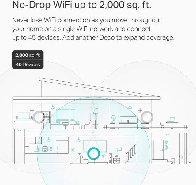 Alt view image 3 of 5 - TP-Link Deco Mesh WiFi System(Deco M5) Up to 5,500 sq. ft. Whole Home Coverage and 100+ Devices,WiFi Router/Extender Replacement, Anitivirus, 3-pack