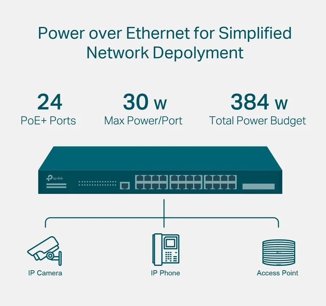 Alt view image 5 of 7 - Omada SG3428XMP, 24 Port Gigabit Smart Managed L2+ PoE Switch