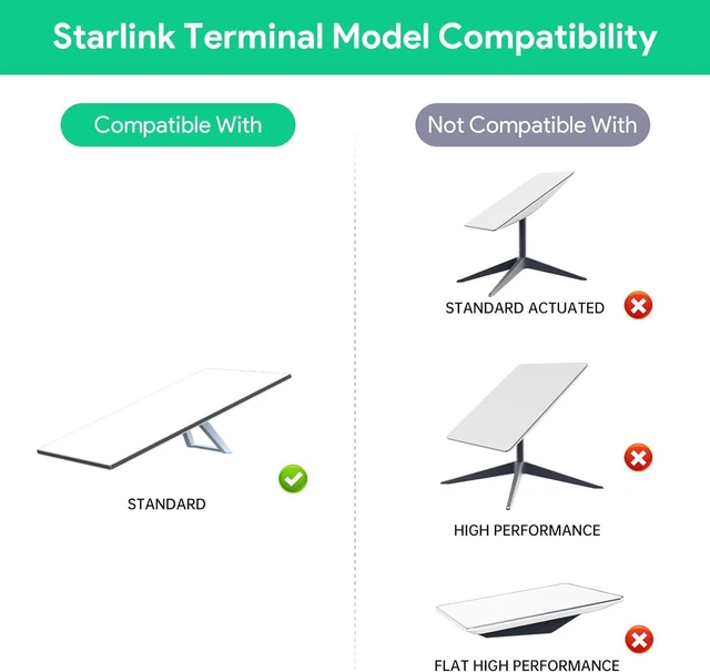 Alt view image 4 of 7 - LOVE 200W Starlink Poe Injector for Standard 4, 4X, Gen 3, V5 | Fits Starlink Standard 4/4X/Gen 3/V5, 5-in-1 PoE Power GigE Passive & ESD Protection, USB & Type-C Power Output